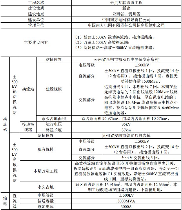 云南互联通道详细信息.png